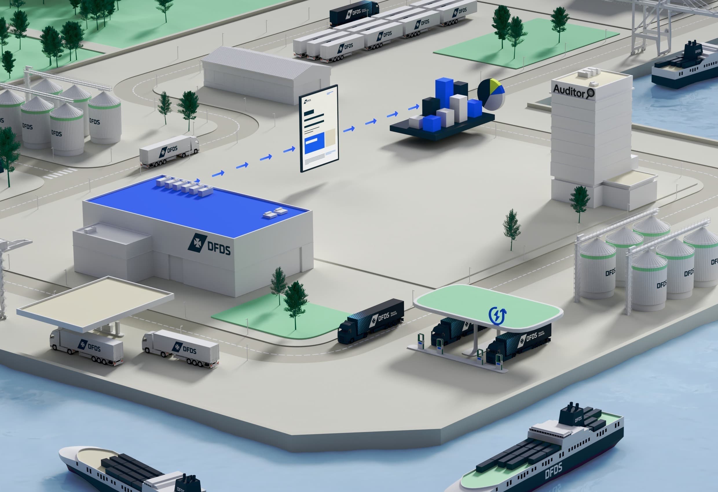 3D model visualising the process of DFDS Decarbonised Solutions. This visual serves as a conceptual representation to enhance understanding of DFDS Decarbonised Solutions and is not an exact real-life depiction.