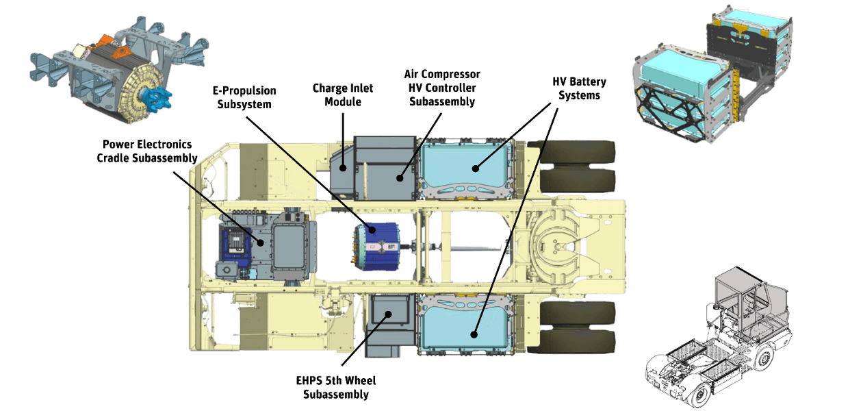 Illustration showing the breakdown of the terminal tractor conversion components.