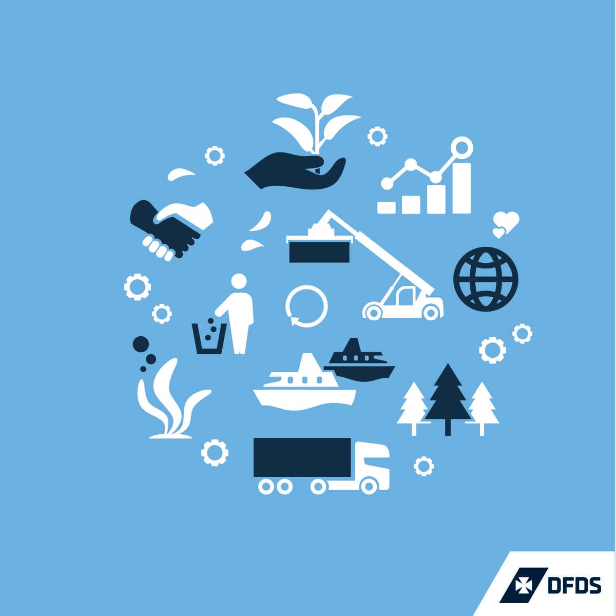 DFDS